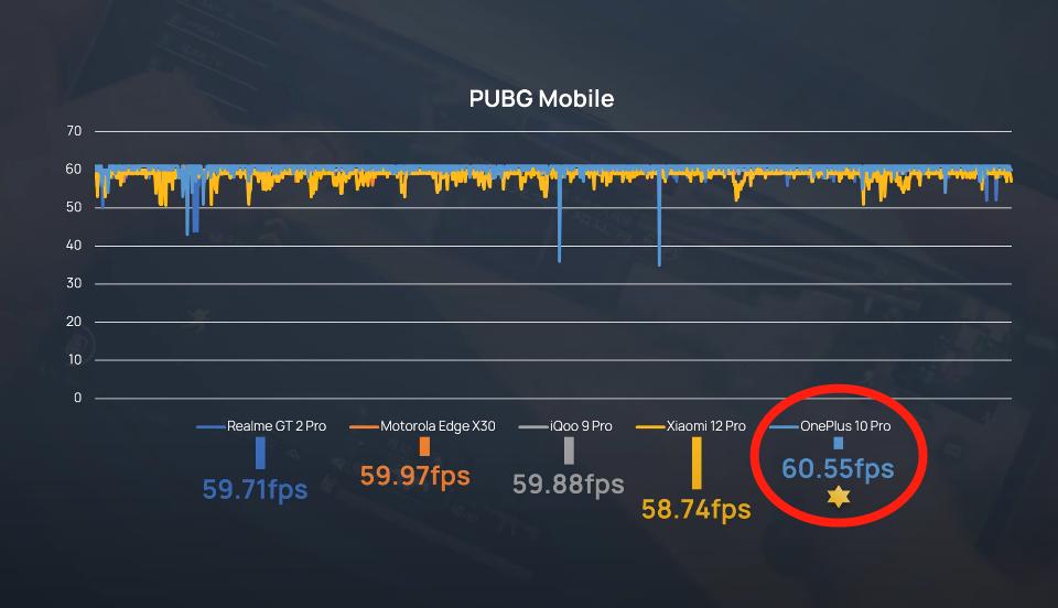 iqoo最强旗舰手机性能测评,iqoo史上最强性能手机测评