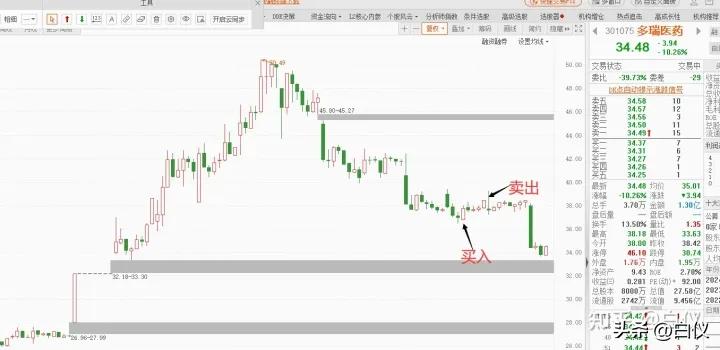 缠论趋势交易技巧,缠论在期货上的成交量分析