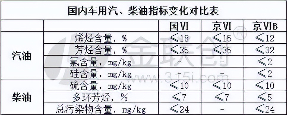 中国哪里的柴油油品最好,中国哪里的汽油是纯汽油