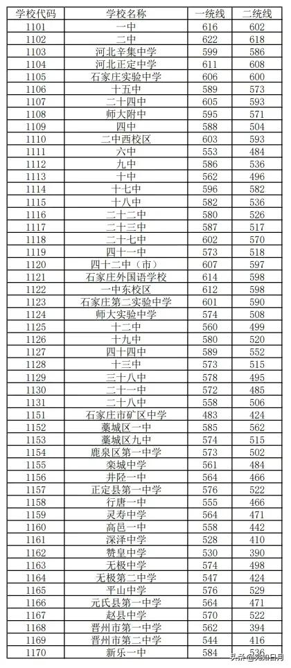 独家解读石家庄热门高中名校十强——“双一流”大学的敲门砖