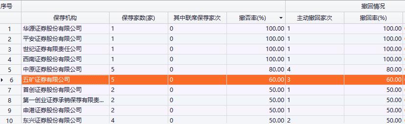 五矿证券发布声明,五矿证券最新公告