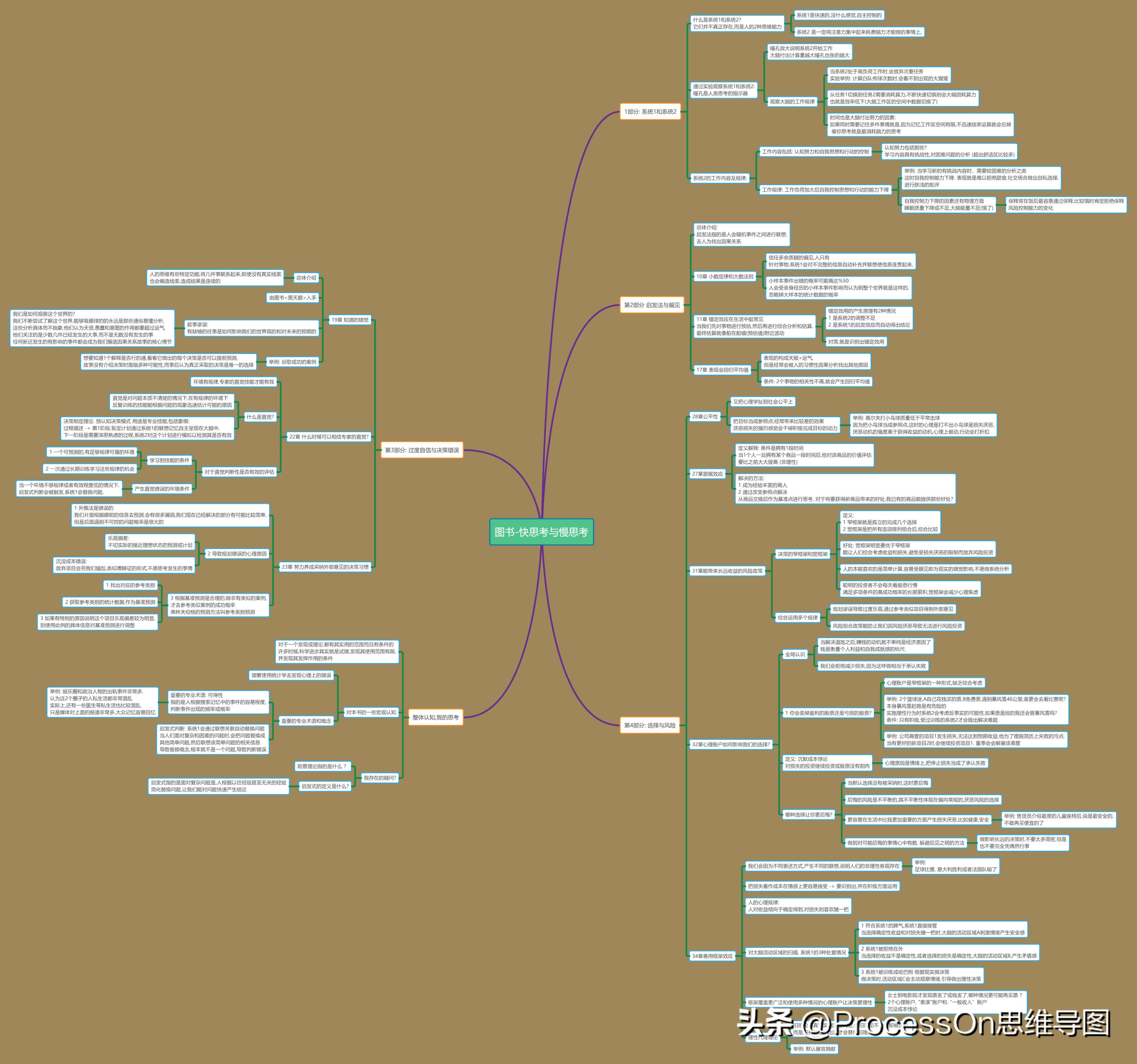 四年级上册英语思维导图unit6模板,思维导图模板100张五年级上册数学