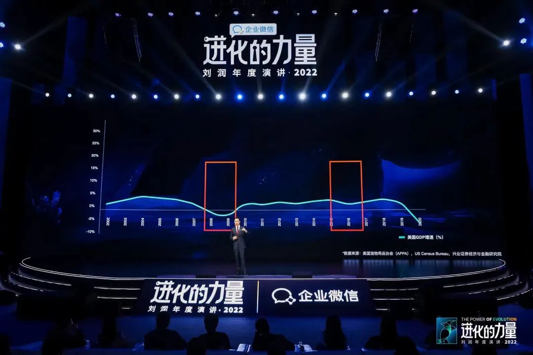 刘润2022跨年演讲进化的力量文字,进化的力量刘润年度演讲思维导图