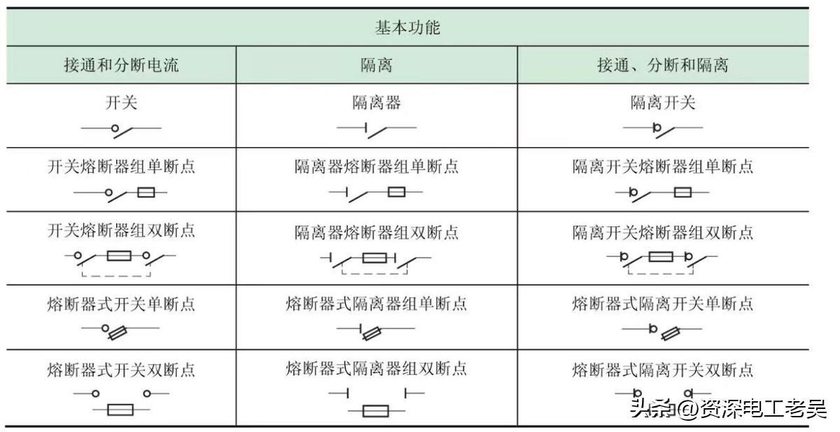 隔离器和刀开关区别,刀开关和隔离开关应用