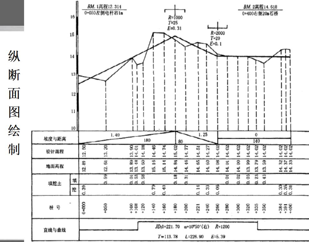 工程测量员技师技能鉴定培训视频,工程测量水准测量员自学视频教程