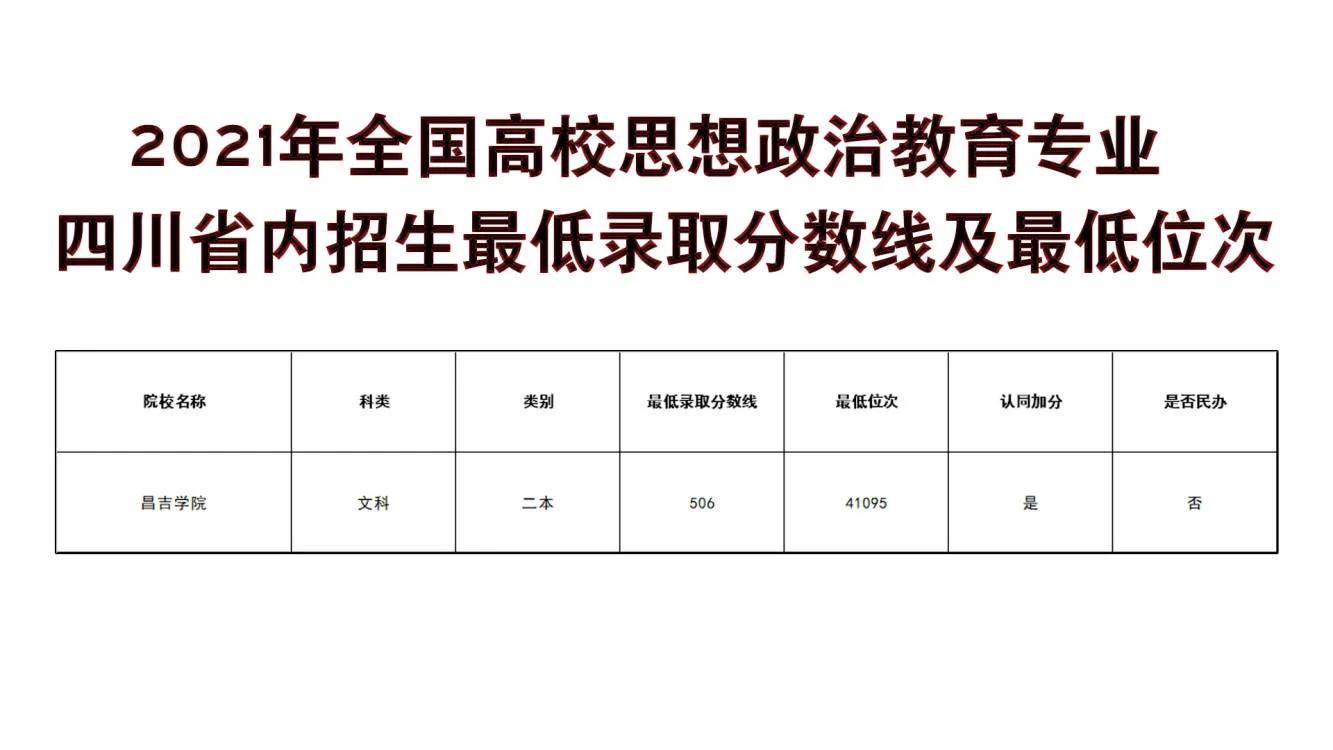 思想政治教育专业推荐二本大学,高考思想政治教育专业学校推荐