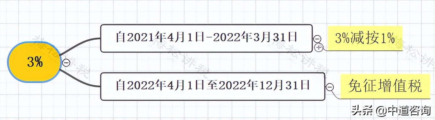 小规模如何申报纳税,小规模重新定税开票变少了