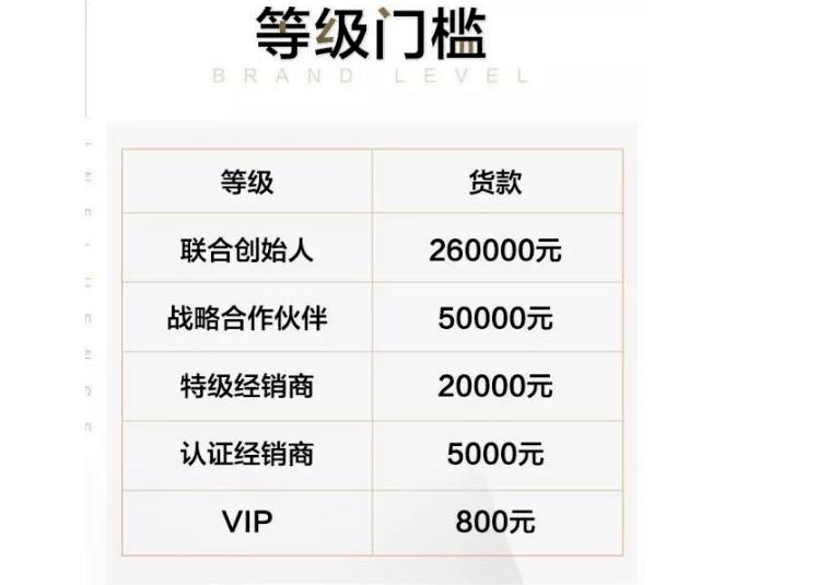 微商代理化妆品陷阱,化妆品微商骗局揭秘