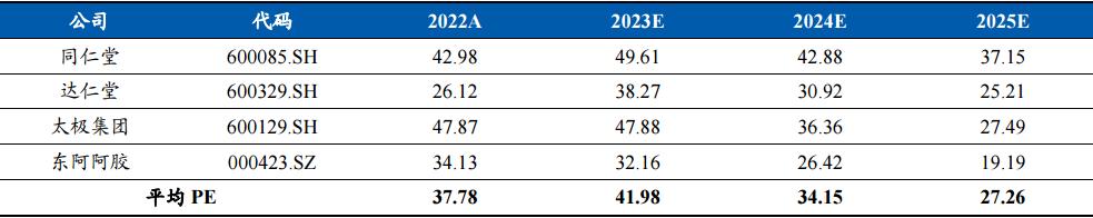 九芝堂官方旗舰店中药,九芝堂中华老字号
