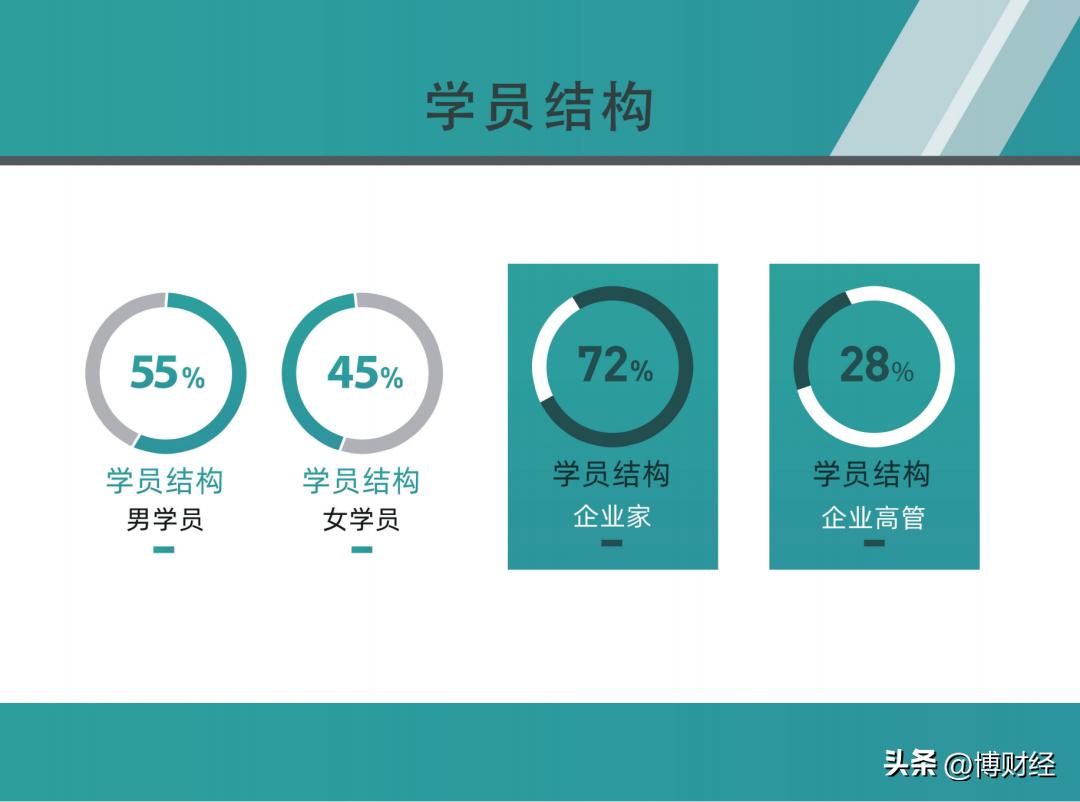 意大利博科尼商学院mba留学条件,法国高等商学院mba申请条件