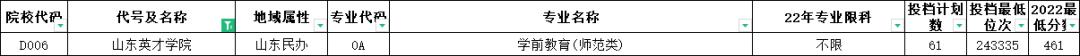 山东高考志愿填报最好专业,山东高考志愿填报专业及录取