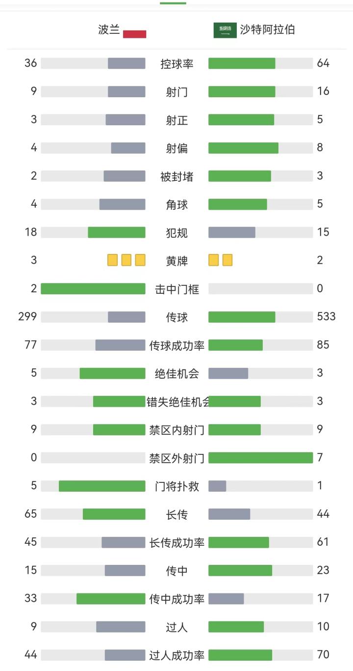 沙特足球见证历史,中国沙特足球比赛感悟