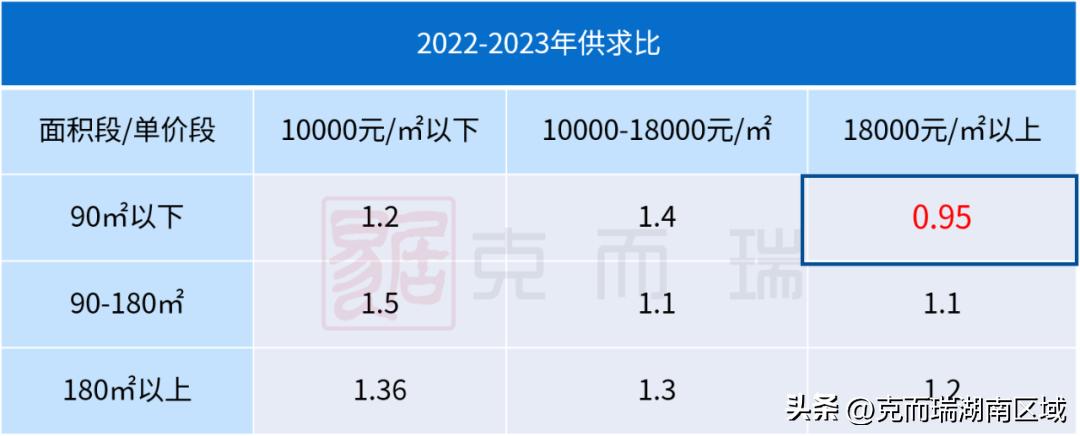 长沙五矿广场公寓价格,长沙五矿广场公寓房价