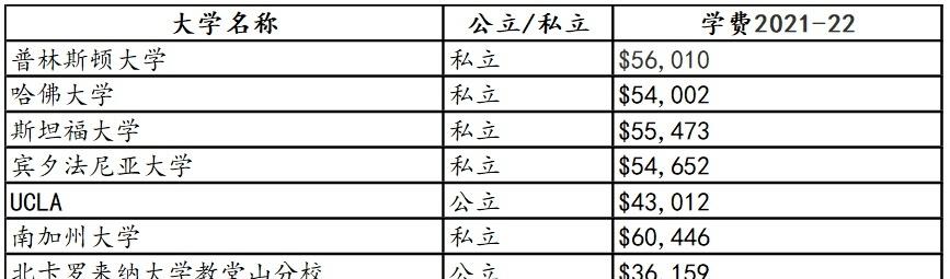 中美购买力2013对照,中美2022年实际购买力