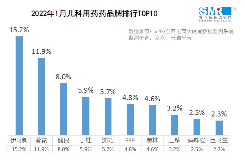 儿童节儿科,儿科六一儿童节简报