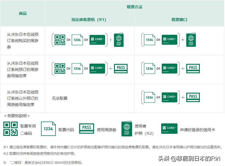 日本jrpass7日周游券,东日本新干线