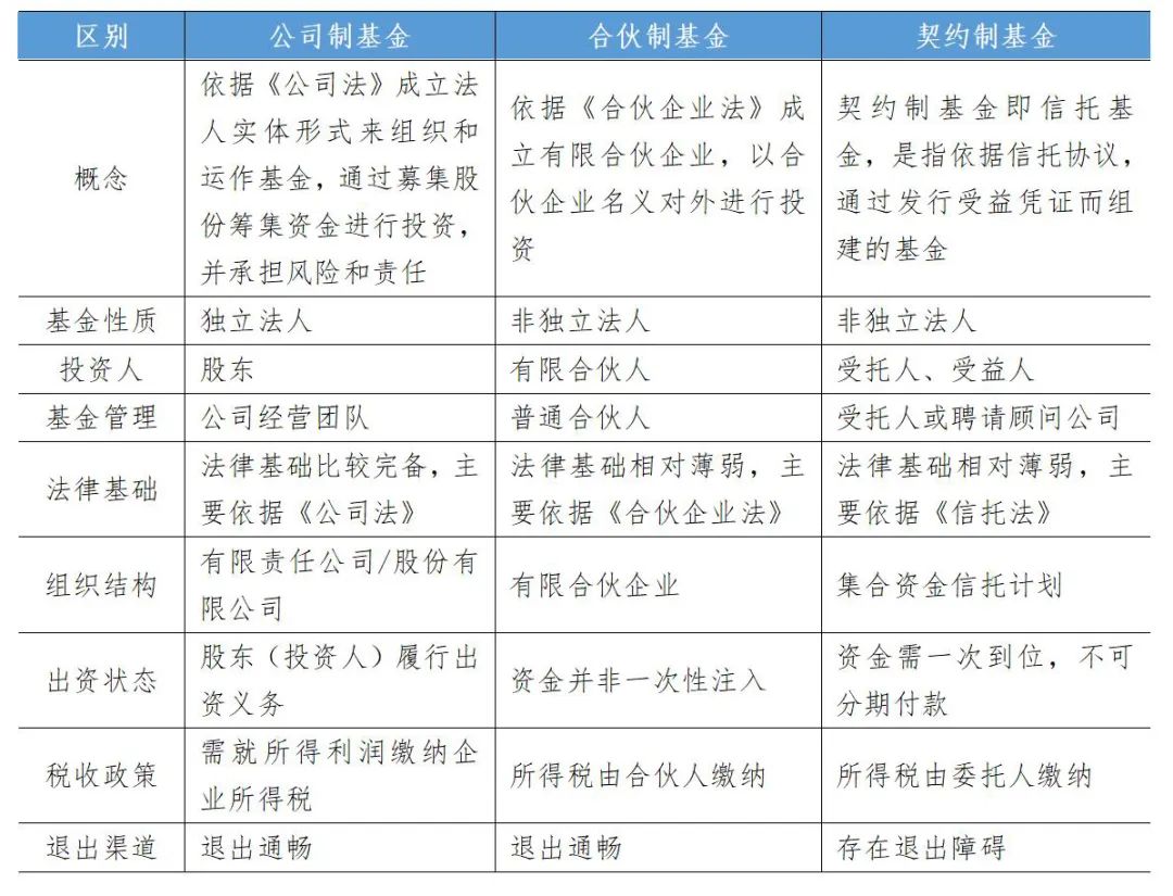 资本运作模式讲解,资本招商的五大模式与案例
