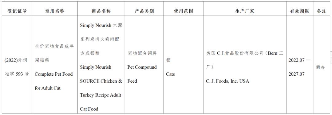 风向丨超80款进口宠食获批，含希宝、渴望爱肯拿、喵达嗗达、奇境
