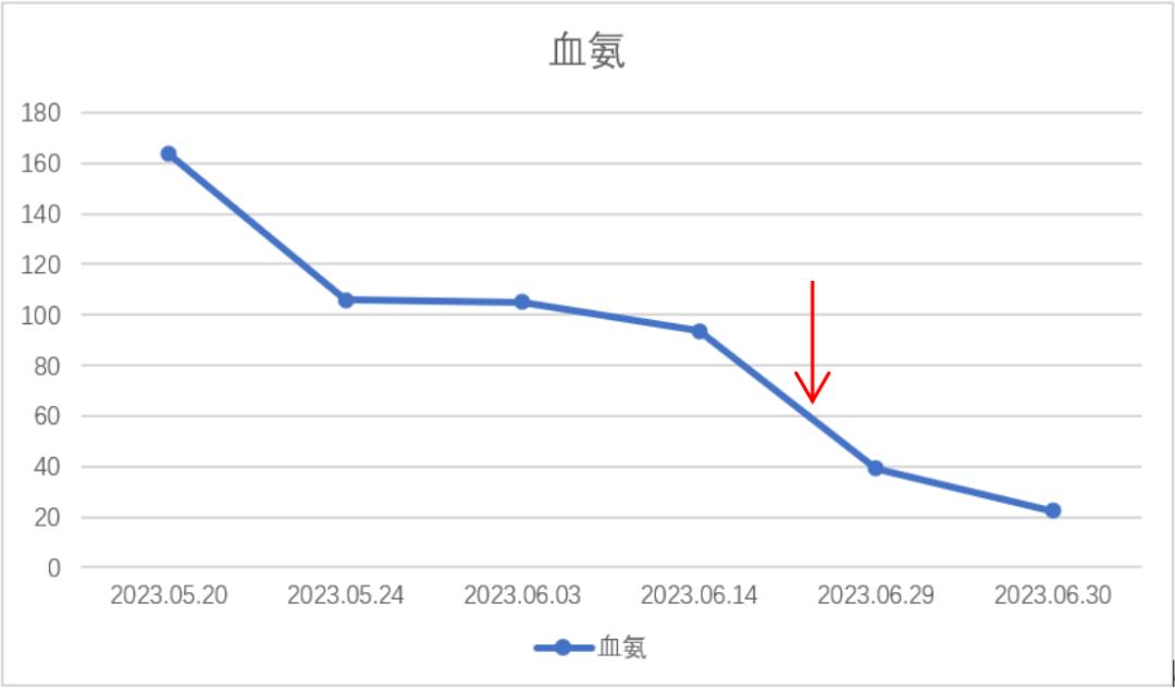 肝硬化失代偿期脾栓塞手术,肝硬化脾脏切除术