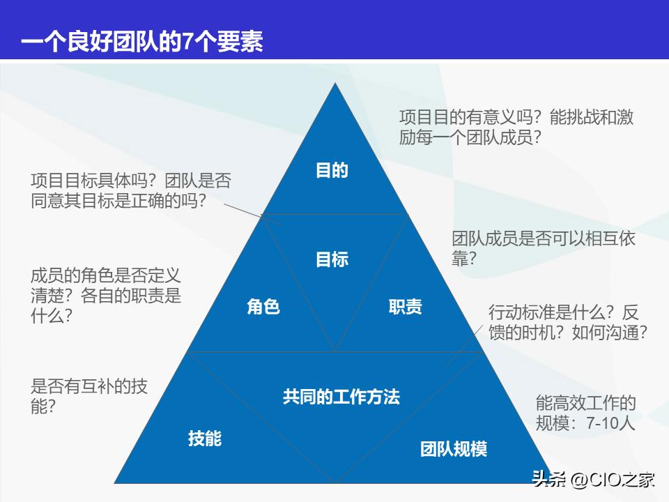 如何做好it采购经理,it项目经理简历模板