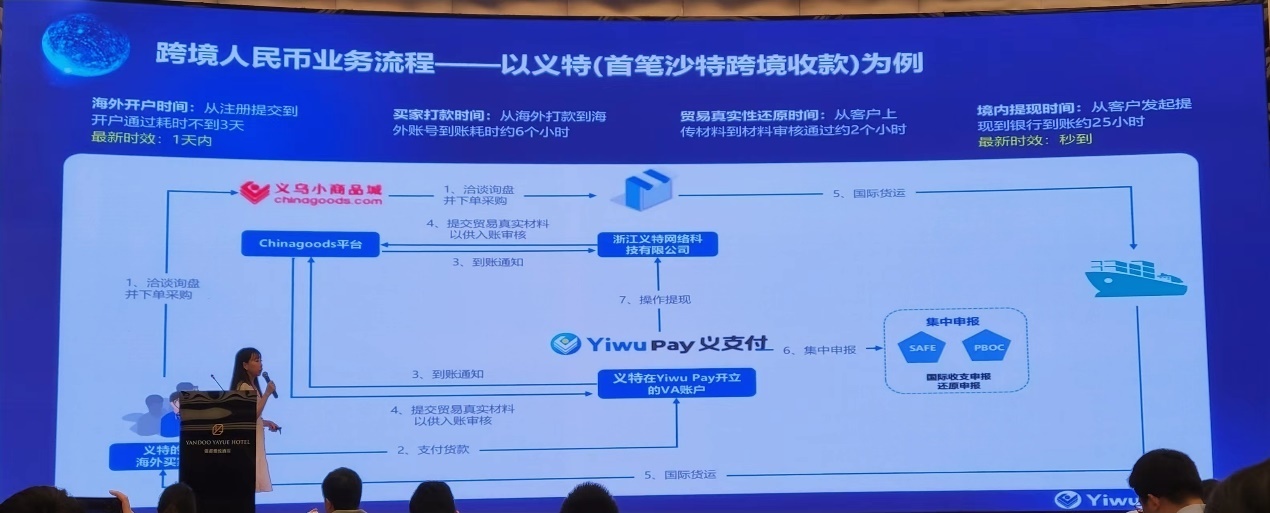 中国小商品城发展情况,义乌小商品城转型的建议