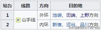 jr山手线各站,住jr京都站方便吗