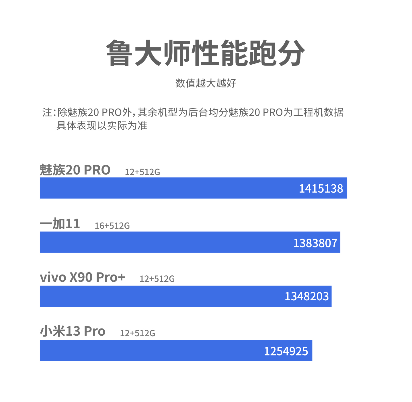 魅族20pro带来的超乎想象的体验感,魅族20pro的流畅度展示