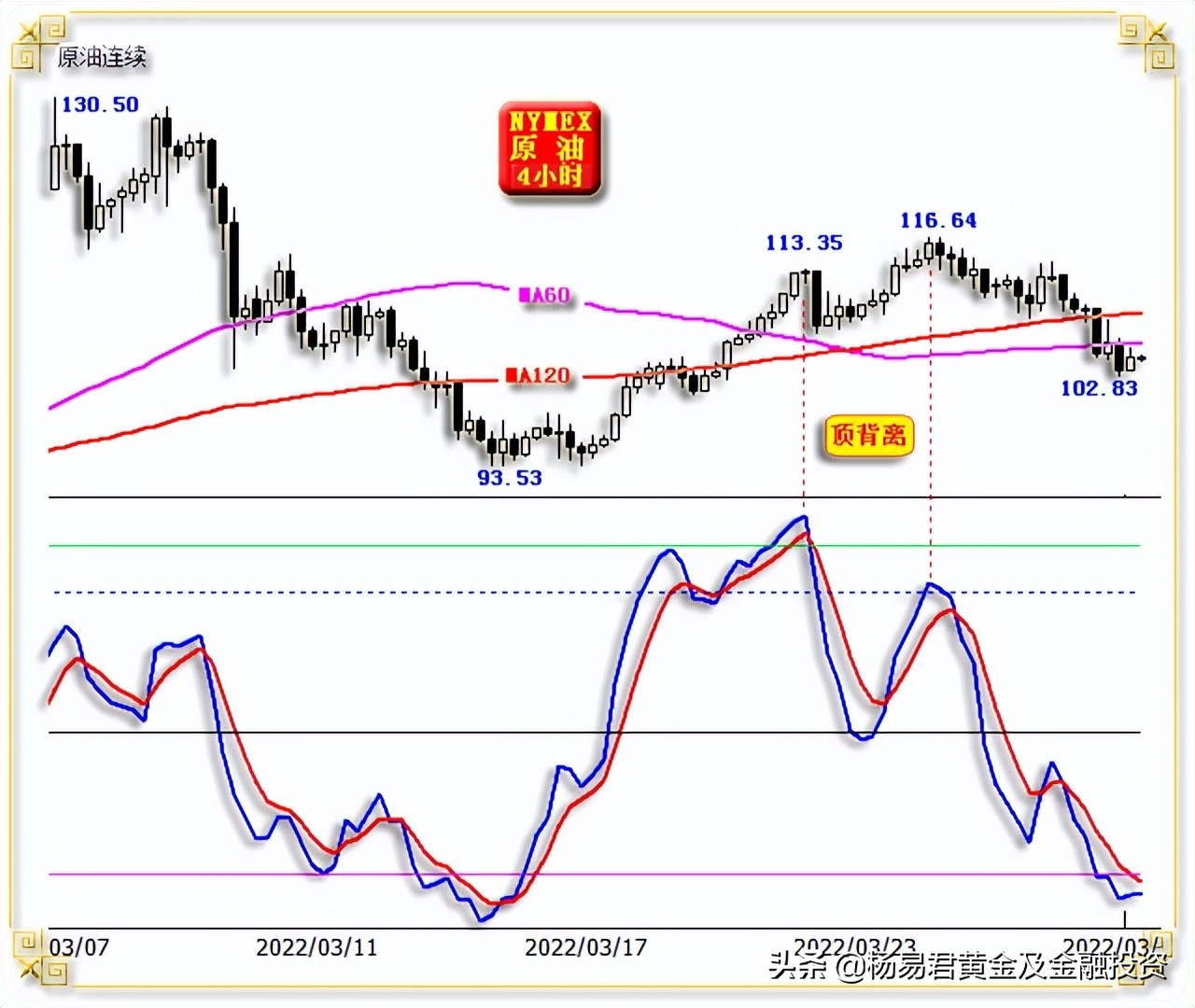 威尔鑫黄金杨易君分析师,黄金追涨杀跌的58个技巧