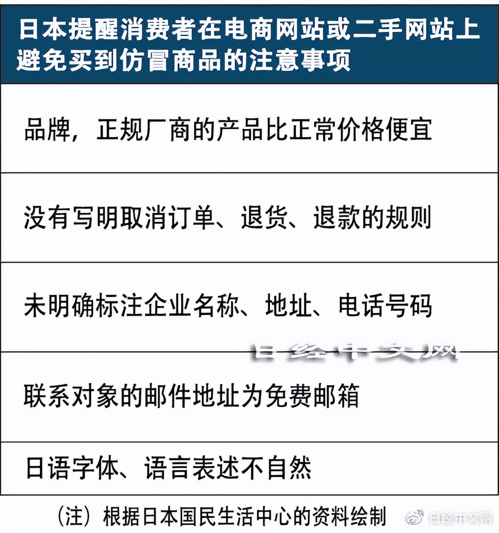 仿冒国货化妆品,韩国假冒伪劣化妆品