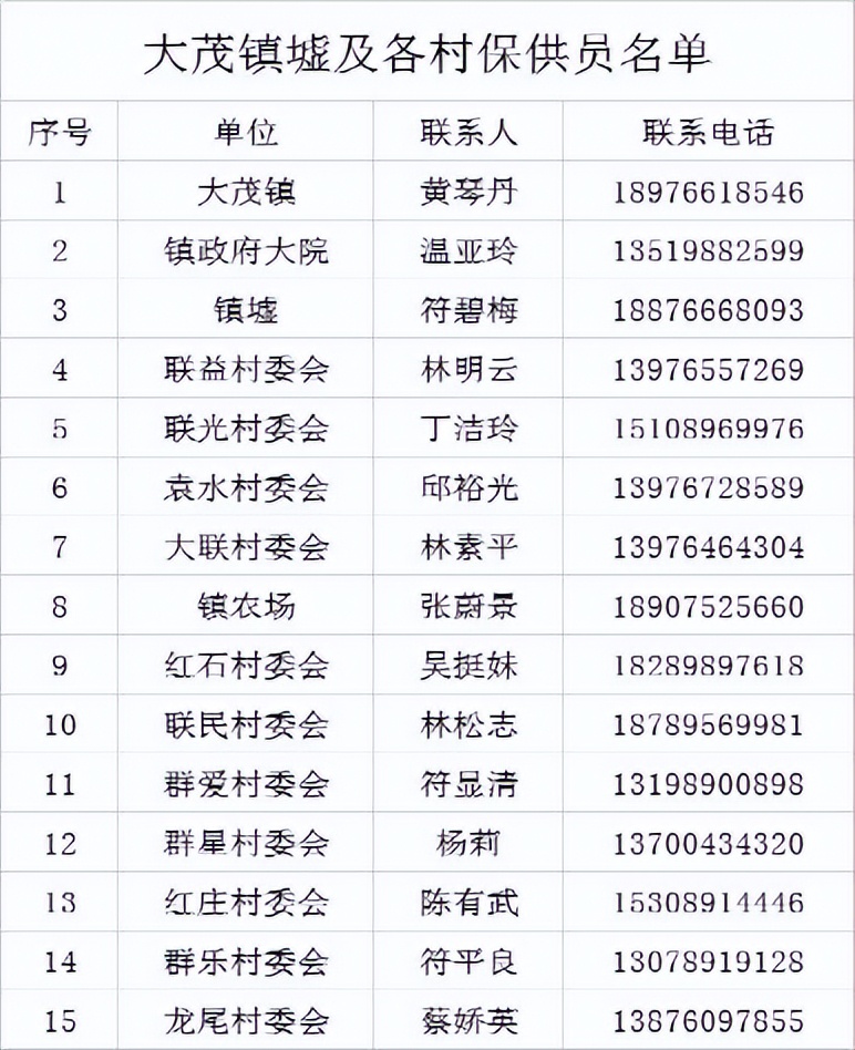 万宁市继续更新全域静态管理期间“保供”采购渠道（八）