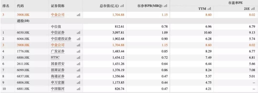 券商股应该怎么投资,券商股哪个最值得投资