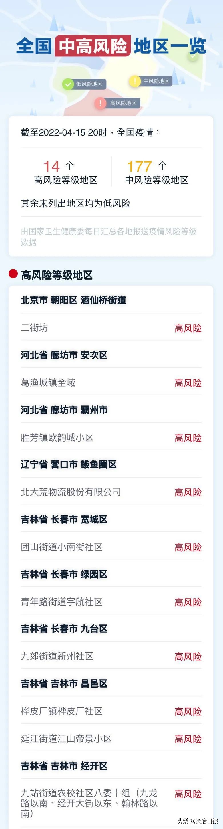 长治市疫情防控办4月15日紧急提示（附最新国内中高风险地区、涉疫地区、相关病例活动轨迹信息一览）