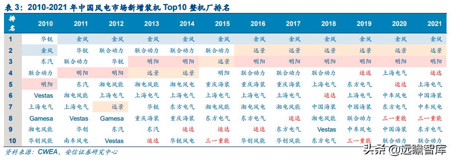 能源革命与经济转型升级,能源革命推动经济发展