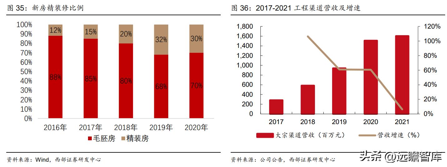 衣柜定制开门红,索菲亚衣柜整家定制团购活动
