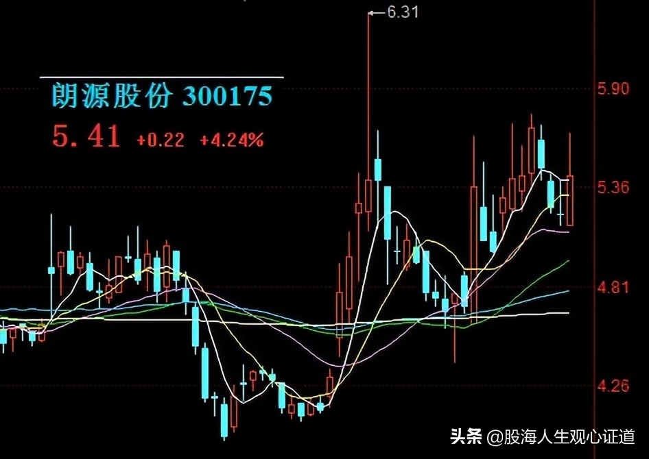 工业概念股一览,40只工业概念龙头股
