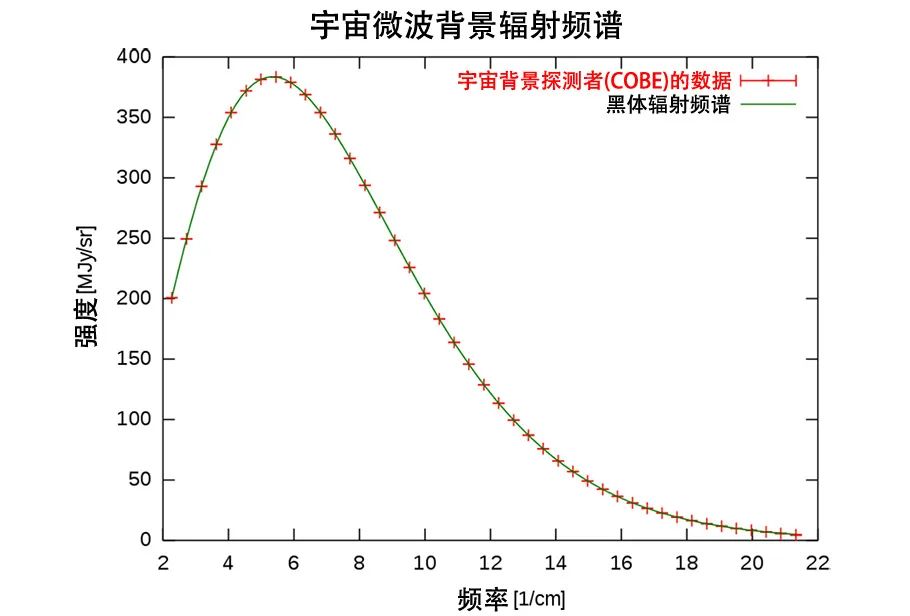 霍金评价三体电视剧,电视剧三体中的物理学家
