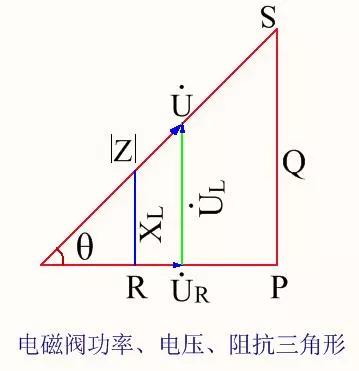 气动电磁阀线圈如何更换,气动电磁阀线圈在电路图上的符号