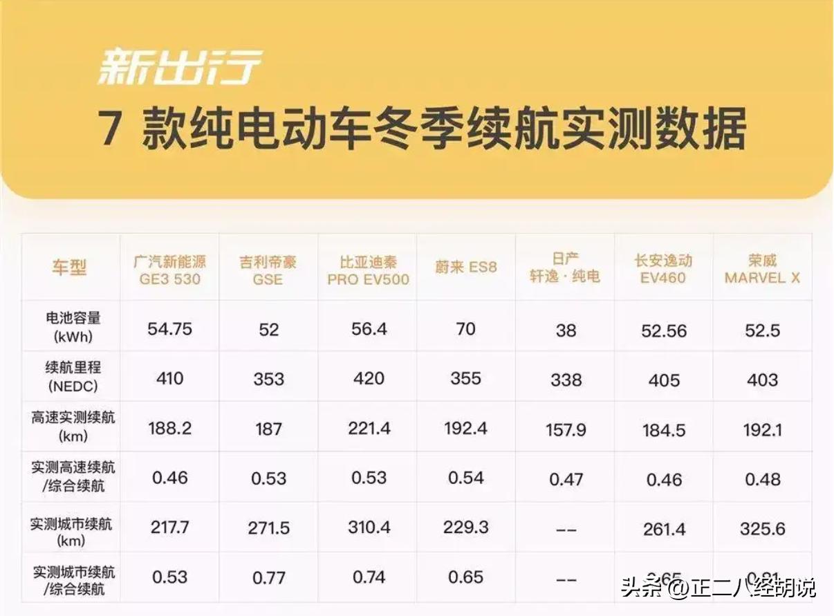 电动自行车续航里程怎么计算,电瓶车的续航里程怎么计算