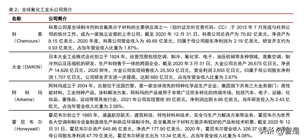 永和股份氟化液,永和股份潜力