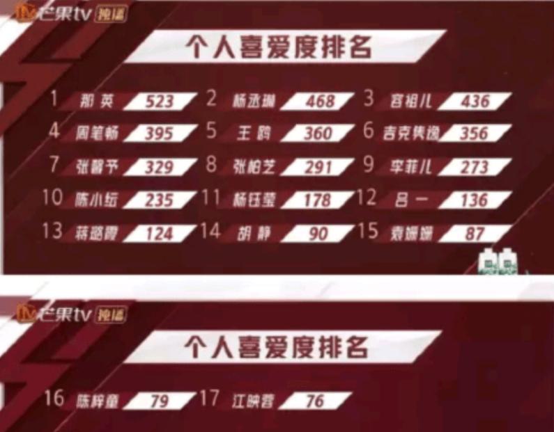 超级女声哪些选手被淘汰,超级女声6位冠军今昔对比