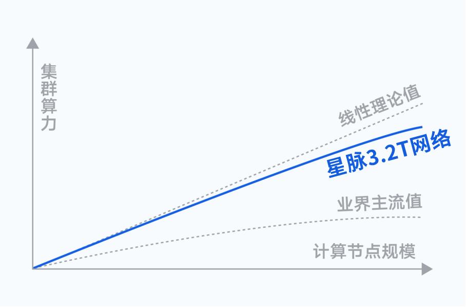 大厂混战ai大模型,关于ai大模型行业大咖发声