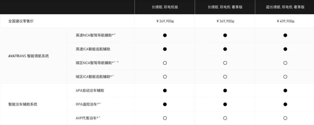 阿维塔11和models,阿维塔11和modely