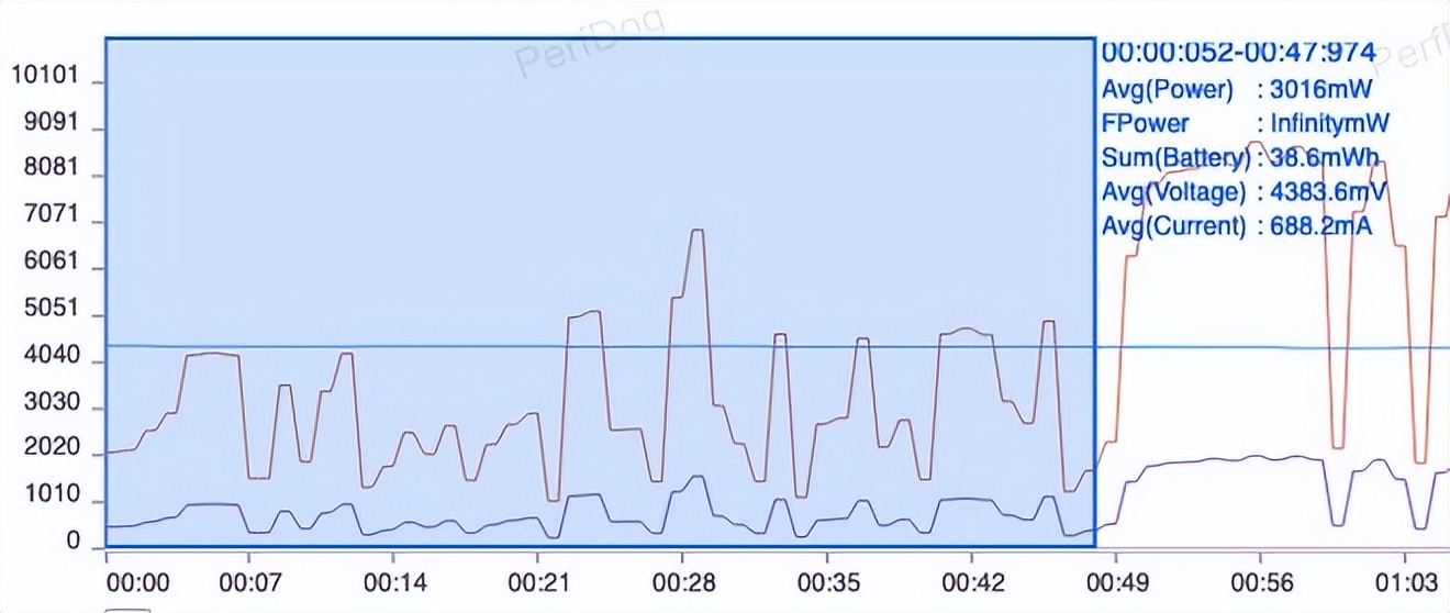 魅族20pro半年体验,魅族20pro使用一个月体验