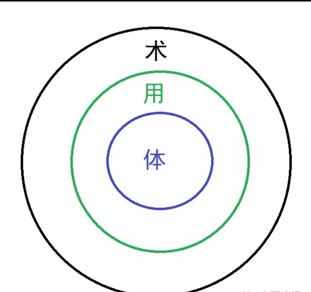 恋爱中的体用术#X553