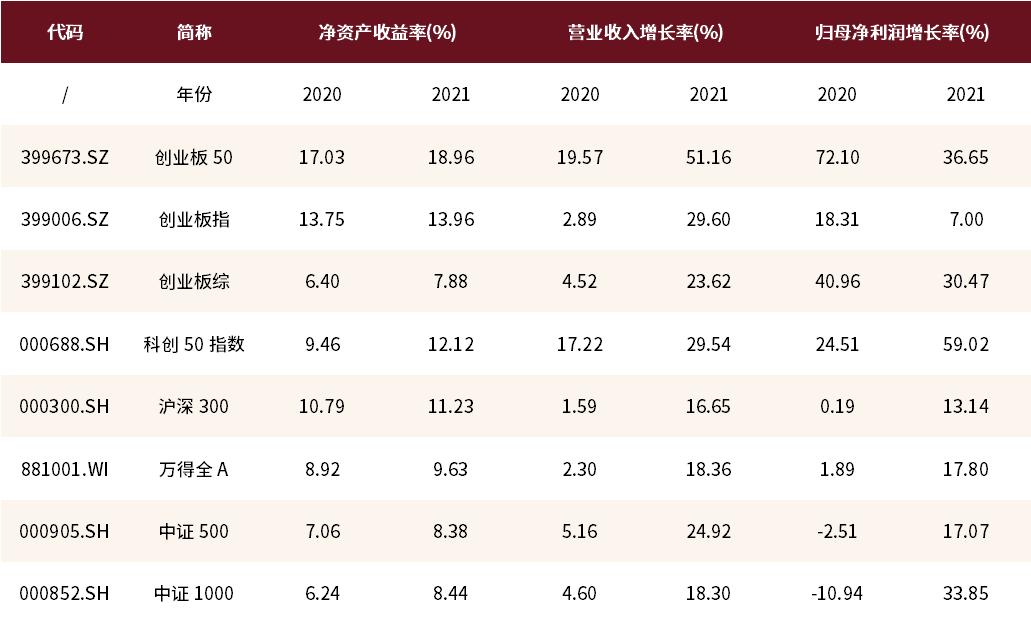 世界杯决赛就看梅西，投资就看创业50ETF～
