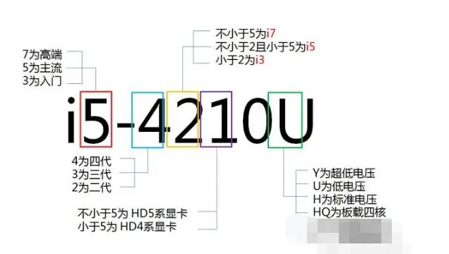intel处理器安装,intel处理器手机