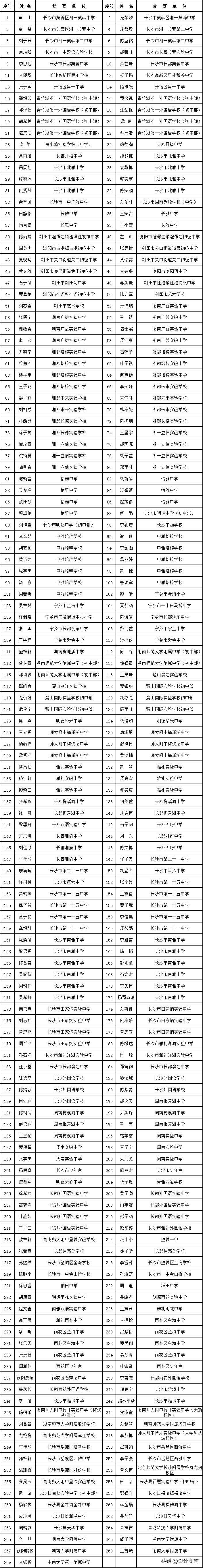 全国少儿书法大赛长沙,长沙2020青少年书法大赛