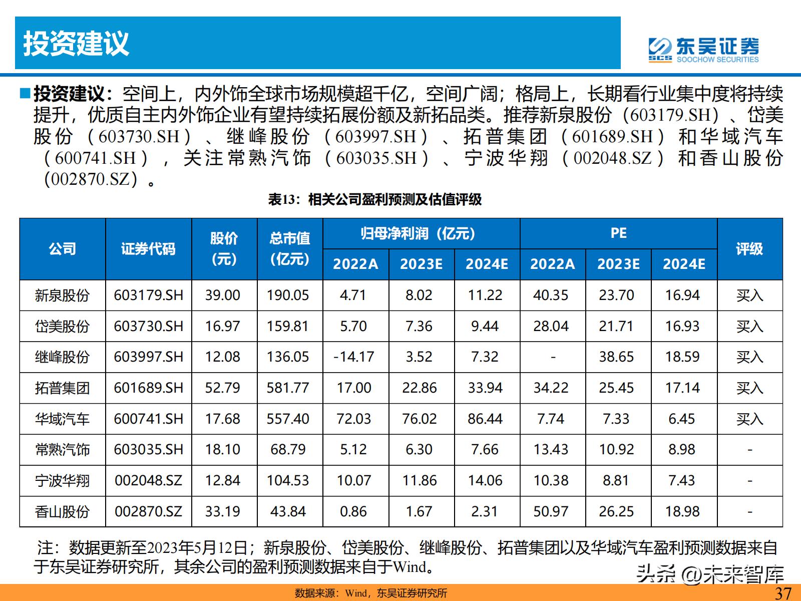 汽车零部件产业链的研究报告,汽车内外饰行业