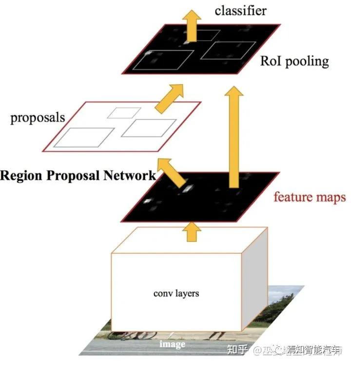 怎么学习感知算法,自研视觉感知算法