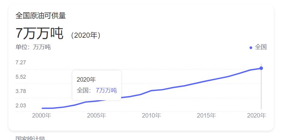 为他人做嫁衣是好是坏,中国为什么进口原油出口成品油